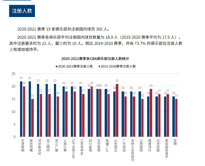 始了他们的